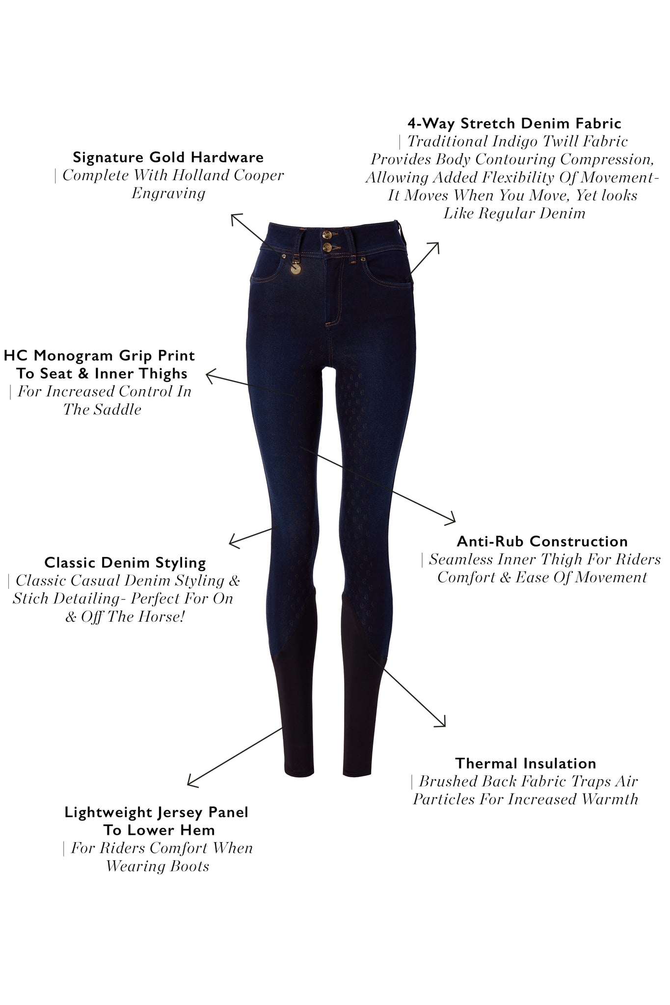 Denim Thermal Full Grip Breeches (Deep Indigo)