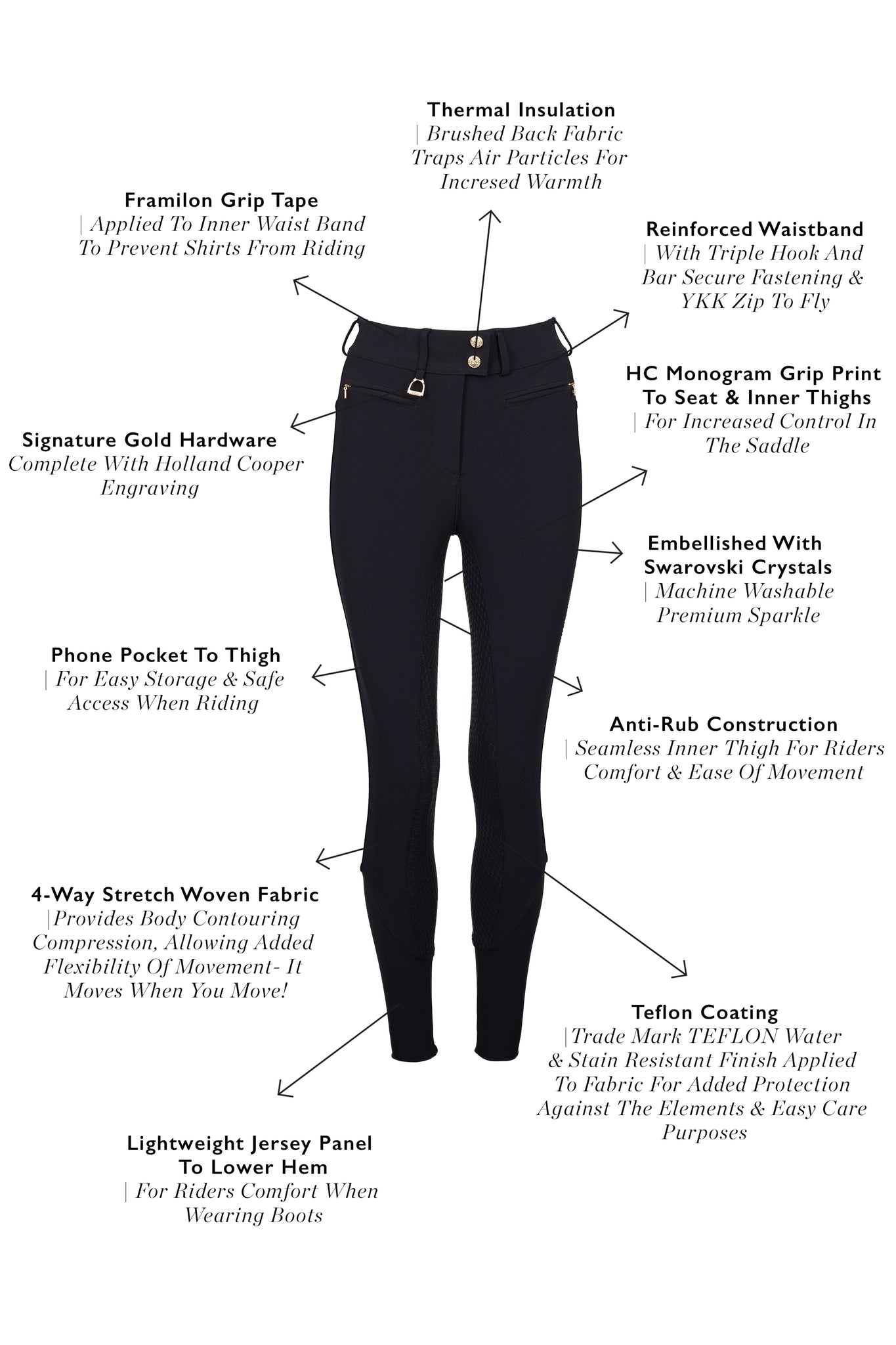 Premium Mid Rise Breeches (Black)