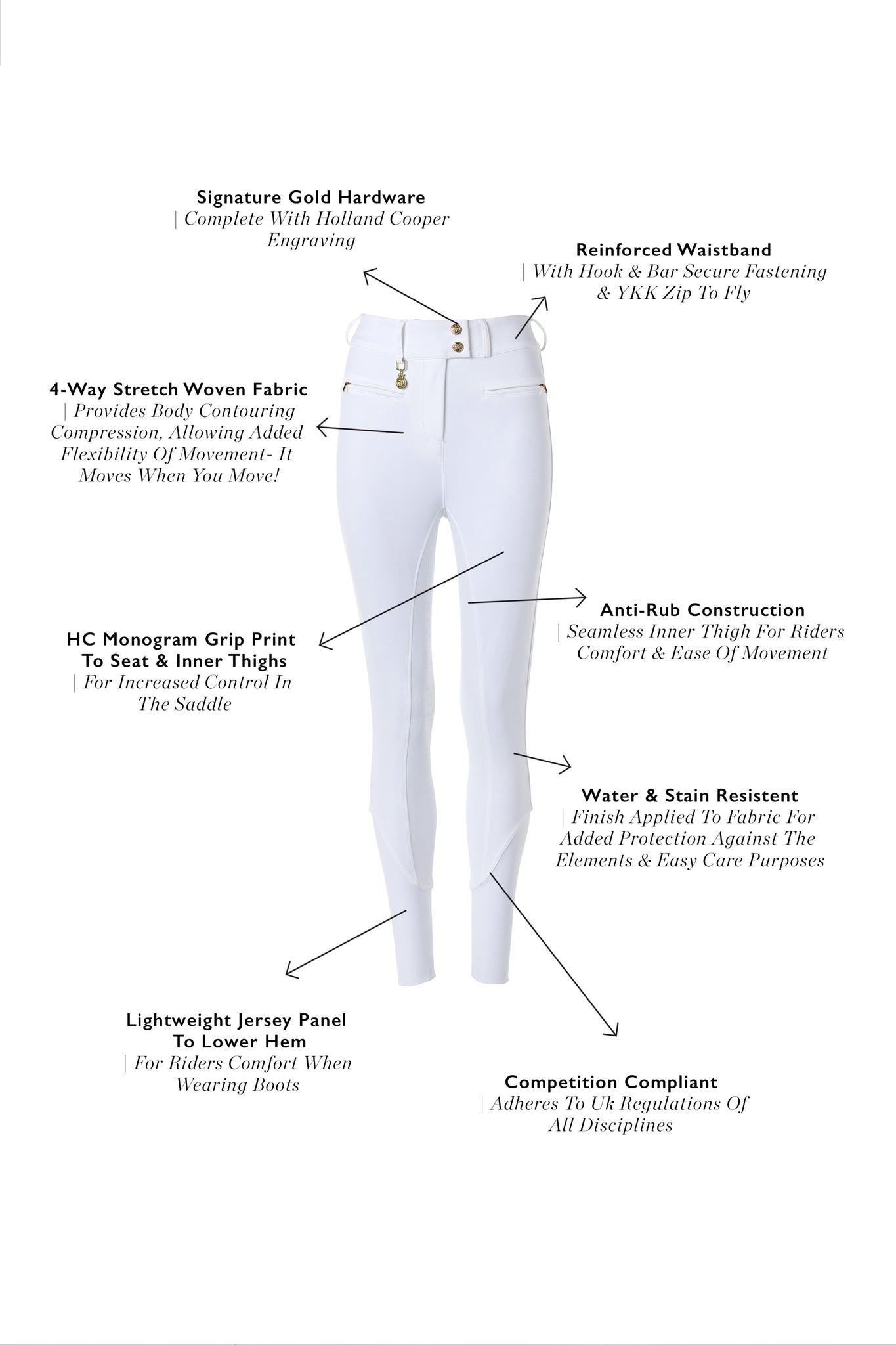 Windsor Breeches (White)